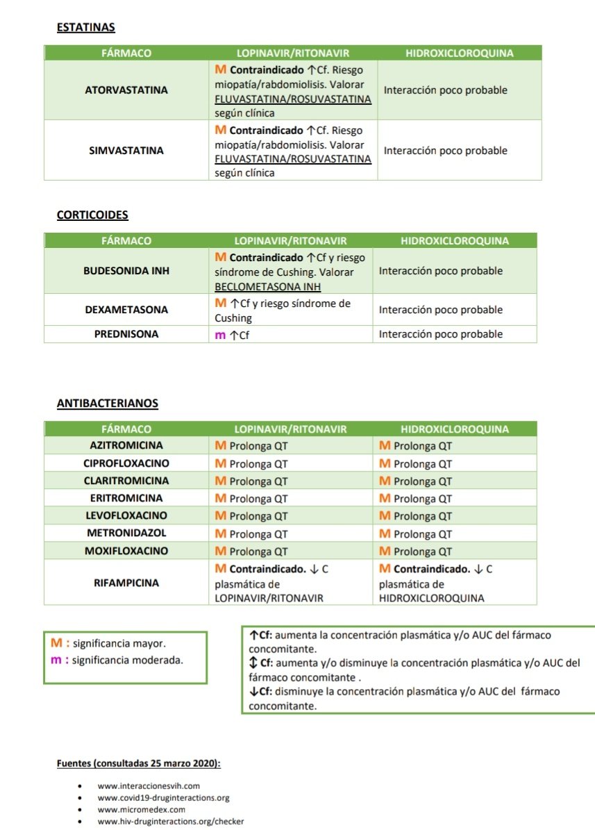 🚦Interacciones entre LOPINAVIR/RITONAVIR &amp; HIDROXICLOROQUINA con el resto de fármacos incluidos en GFT de @AS_HPoniente . 

 📲 PDF: drive.google.com/file/d/1z7ycbJ…

📌Gracias <a href="/albamartosrosa/">Alba Martos Rosa</a> <a href="/pintonieto/">Carmen Pinto</a> <a href="/maca_he/">Macarena Herrera</a>