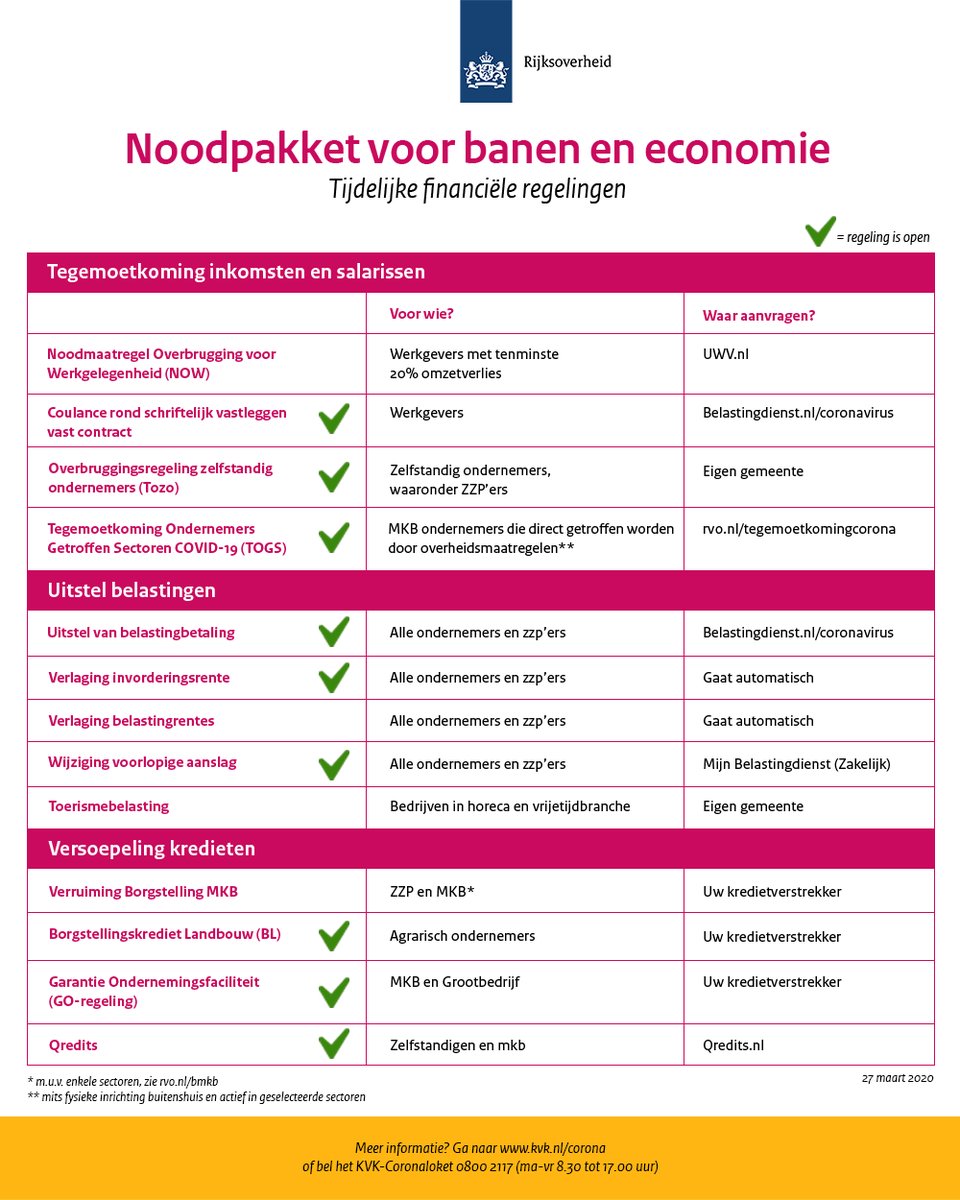 Overzicht #corona maatregelen.

Raadpleeg uw vaste adviseur bij <a href="/DeBeerOnline/">De Beer Accountants & Belastingadviseurs</a> of ons #corona crisis team.