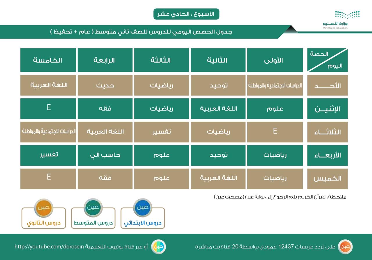 دروس عين ثاني متوسط