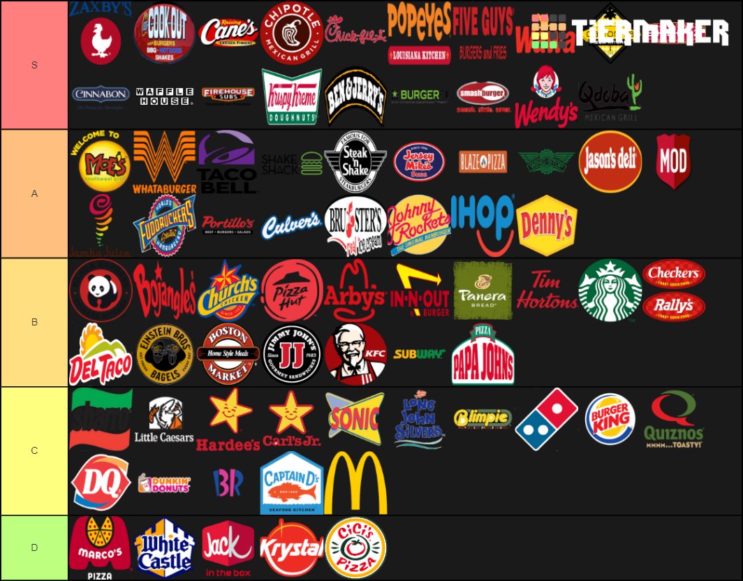 Griffin Miller Quarantine Day 111 On Twitter My Fast Food