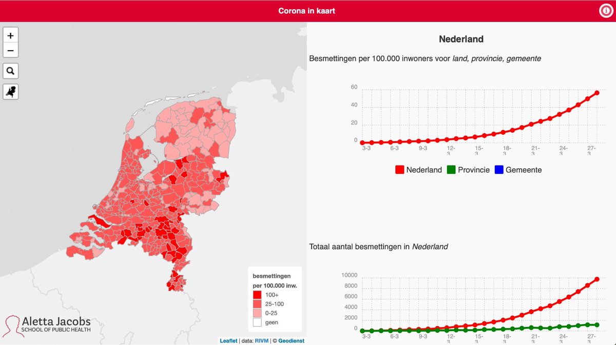 Aletta Jacobs School of Public Health ⁦<a href="/AlettaJacobsSPH/">Aletta</a>⁩ en RuG Geodienst ⁦<a href="/rug_geo/">Geodienst RUG</a>⁩ tonen de actuele getallen van de Covid-19 epidemie en laten het verschil tussen de regio’s zien. Belangrijk voor maatregelen op maat. cik.web.rug.nl