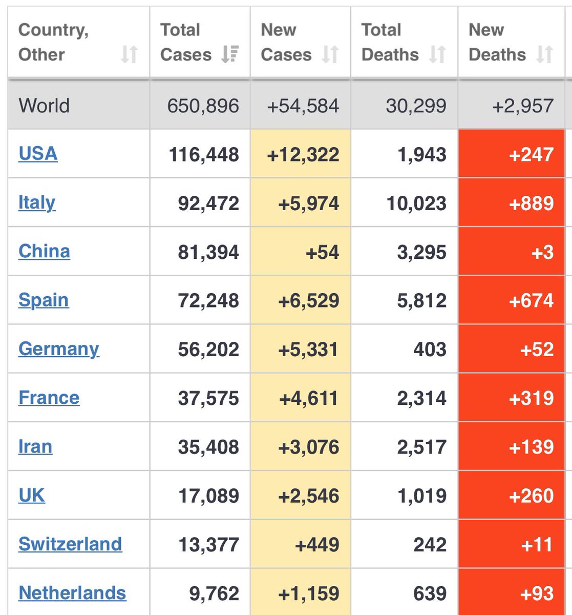 HulkCapital's tweet image. These numbers just not letting up...
