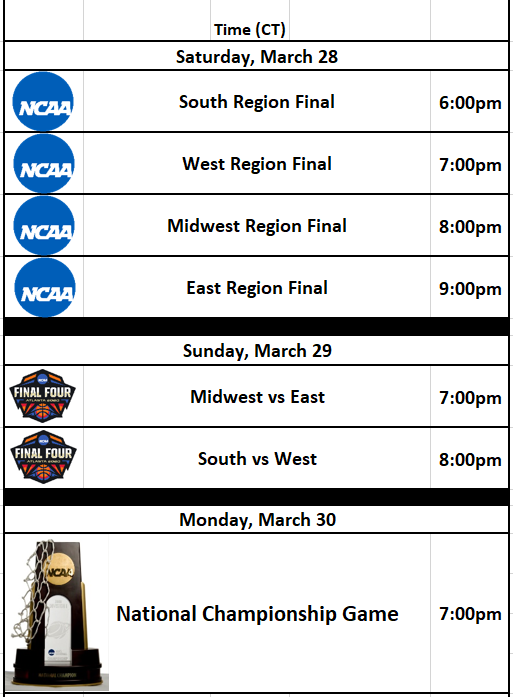 VirtualMM2020's tweet photo. Updated bracket to reflect the 2020 Virtual Final Four! The semifinals are Sunday night. #MarchMadness 

Game 1: #4 Wisconsin vs #4 Kentucky (7 PM)

Game 2: #4 Oregon vs #12 ETSU (8 PM) https://t.co/BSg5TOtDNI