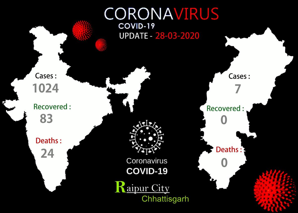 COVID-19 UPDATE 28-03-2020