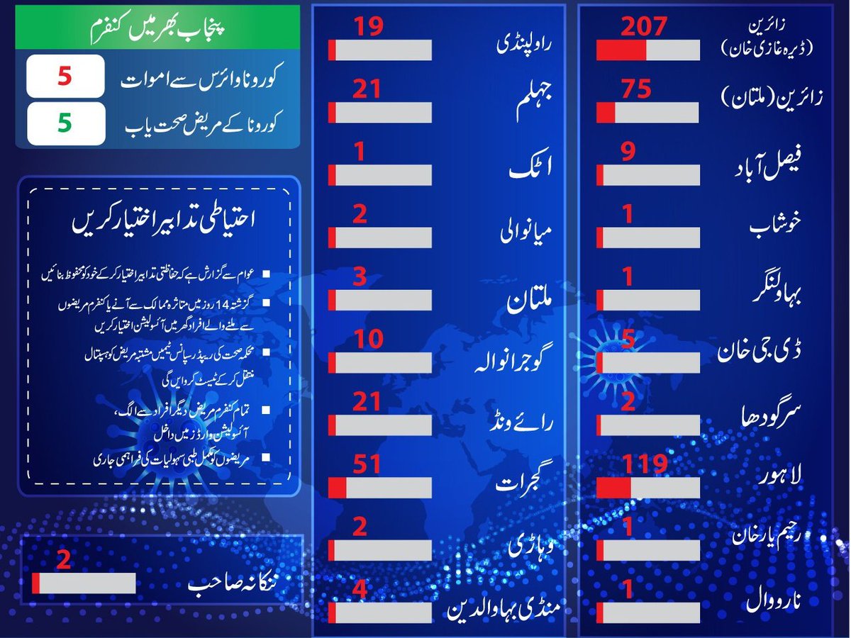 UsmanAKBuzdar's tweet photo. Details: https://t.co/6p5Pp2ZDZx