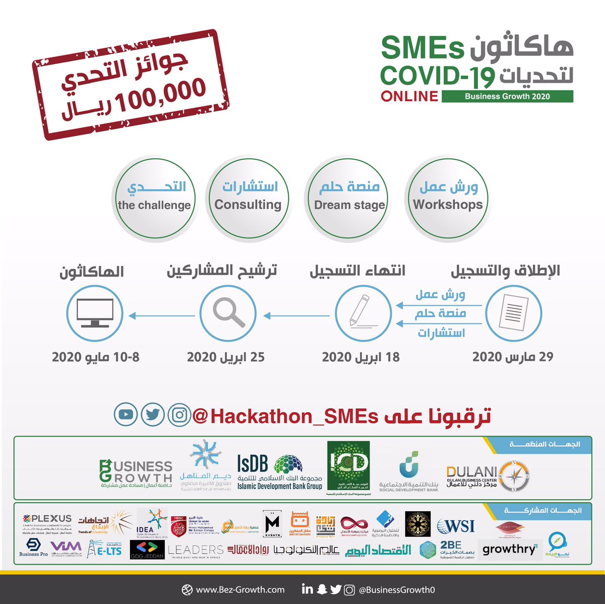 Hackathon_SMEs's tweet photo. شارك في #هاكثونSMEs لتحديات  #COVID19 لوضع حلول للمنشآت الصغيرة والمتوسطة 
في الفترة من 
 29/03/2020 
إلى 10/05/2020
#ورش_عمل #منصة_حلم  #استشارات #تحدي 
يبدأ التسجيل 29/03/2020

@businessgrowth0 @deemalmanahil 
 @Icd_ps @SDB_sa @SaudiDBC @isdb_group 
#تحدي_كورونا #تحدي_SMEs https://t.co/PQtkAoDW6W