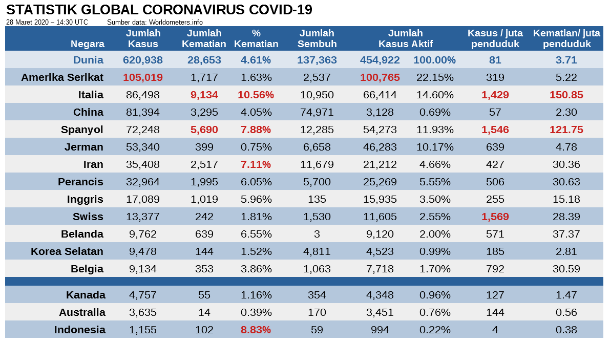 Status Pandemi COVID-19