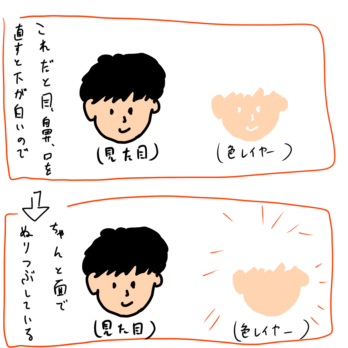 惑丸さんが、ふむさんの原稿の手伝いでベタ塗りをしとるんやけど、「後で表情直すときに困らないように・・・」って線画の下も塗りつぶすようにしとって優しい。
気遣いがすごい。幸せになってほしい 