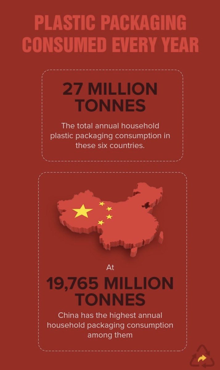 SocialIssue4's tweet image. These Plastic Facts are MIND-BOGGLING!! #plasticpollution #plasticfree #plasticbagban