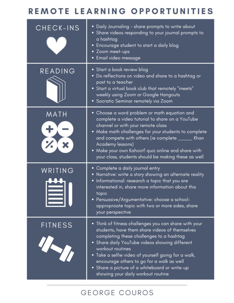 4 Ideas to Consider for Online Learning buff.ly/2xkQimd