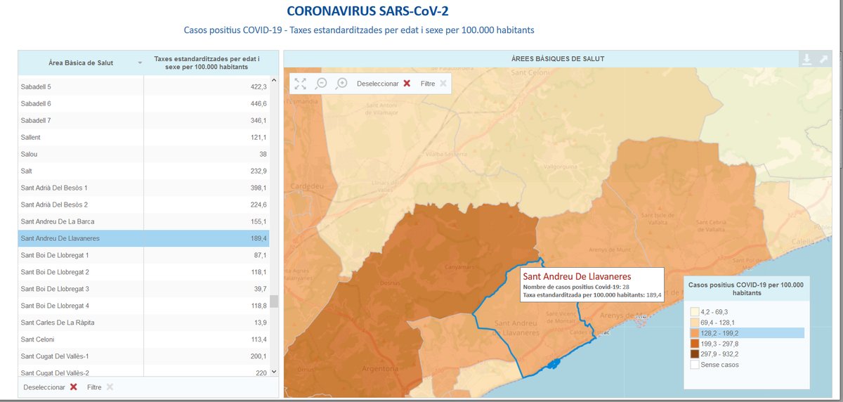 AjLlavaneres's tweet photo. 🔴El Departament @salutcat posa a l'abast de la ciutadania un mapa de l'evolució de la #covid19 al territori
https://t.co/GSZzAyLlSJ
Les dades de #Llavaneres inclouen les de #Caldetes i de #SantVicenç de Montalt. #3viles https://t.co/oefRvtkauB