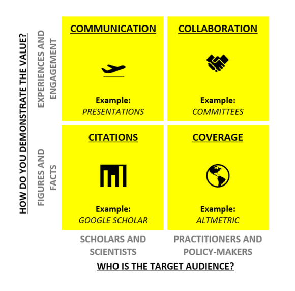 olivier_pourret's tweet photo. How to demonstrate the value of your research? https://t.co/qy8GgI9VUV https://t.co/T2t5p3cuuY