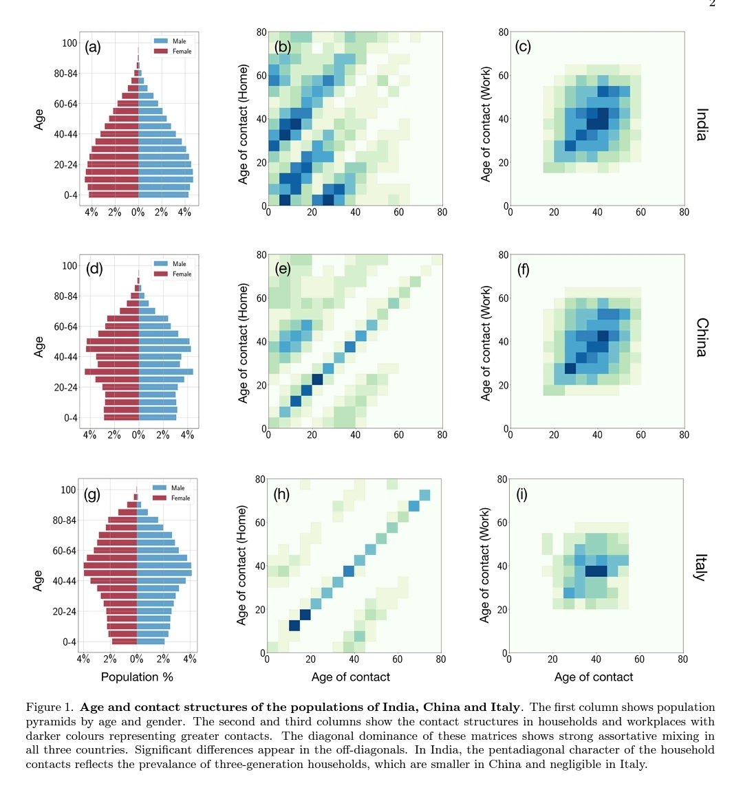 agupta_7's tweet photo. The 21 days Lockdown is INSUFFICIENT to Fight  #COVID_19 in India 
It has to be either : 

🅰️Three Lockdowns of 21+28+14 days with 2 breaks of 5 days 
    OR
🅱️Continuous 49 days

Choice is with Government

#Credits : 
Institute for Mathematical Sciences, Cambridge &amp; IMS Chennai https://t.co/ZCGTy12RxL