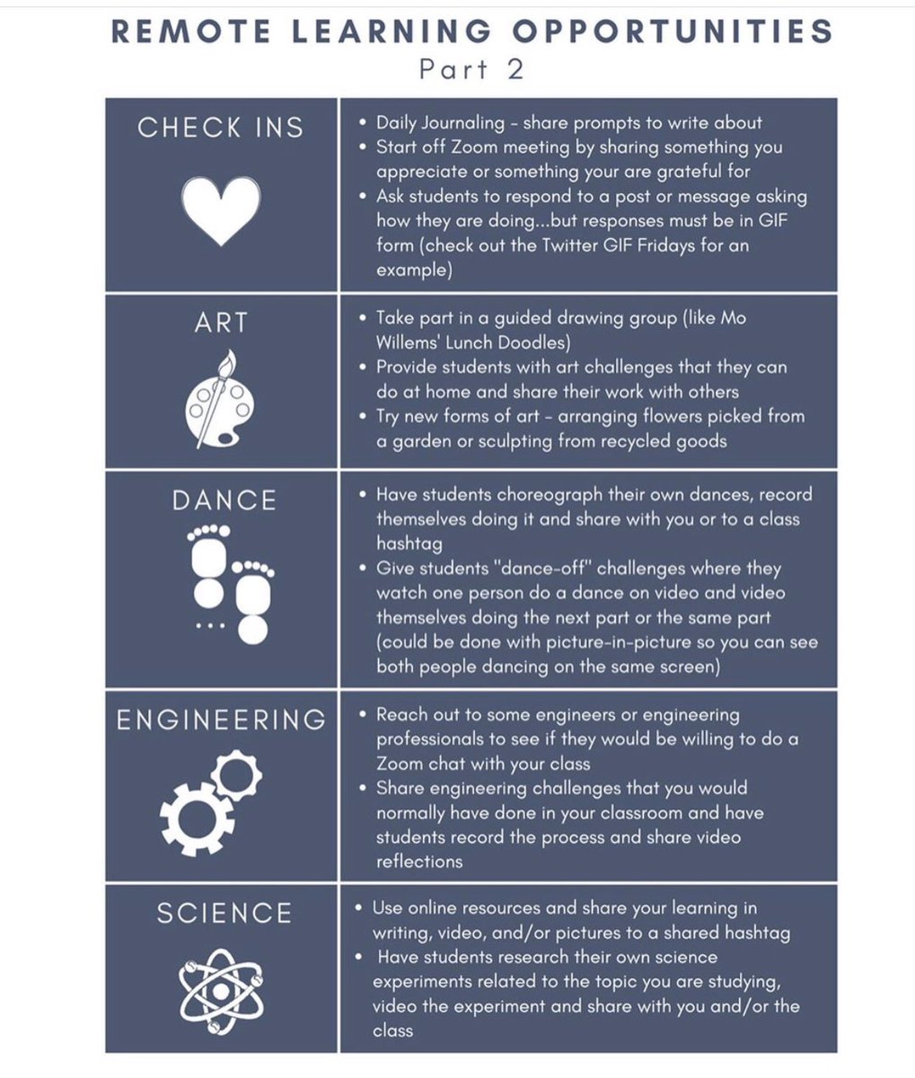 LaurenMKaufman's tweet photo. I ♥️ that Ts are reaching out for ideas. My advice: less is more; quality over quantity; authenticity over busy work; balance tech &amp; none tech learning. Best resource I’ve seen. 👇@gcouros #InnovatorsMindset #LBLeads #ProudToBeLB #LBLeads #Read2Lead @natasha_nurse @clamarca16 https://t.co/MJtAMXaVHD