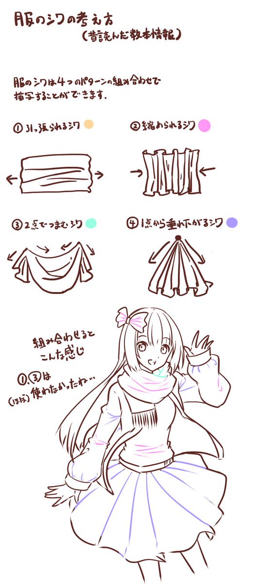 服のシワの考え方を描いてみました むかーし読んだ漫画の教本の知識だけどけっこうためになったので 