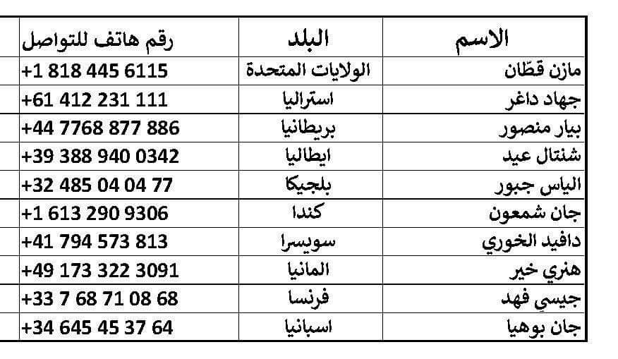 Ndrouby1's tweet photo. رفاقنا وطلابنا بالاغتراب في حال عزتو شي مصلحة الطلاب بالقوات اللبنانية وضعت ارقام هالرفاق بخدمتكن https://t.co/MtYSK7KcCv