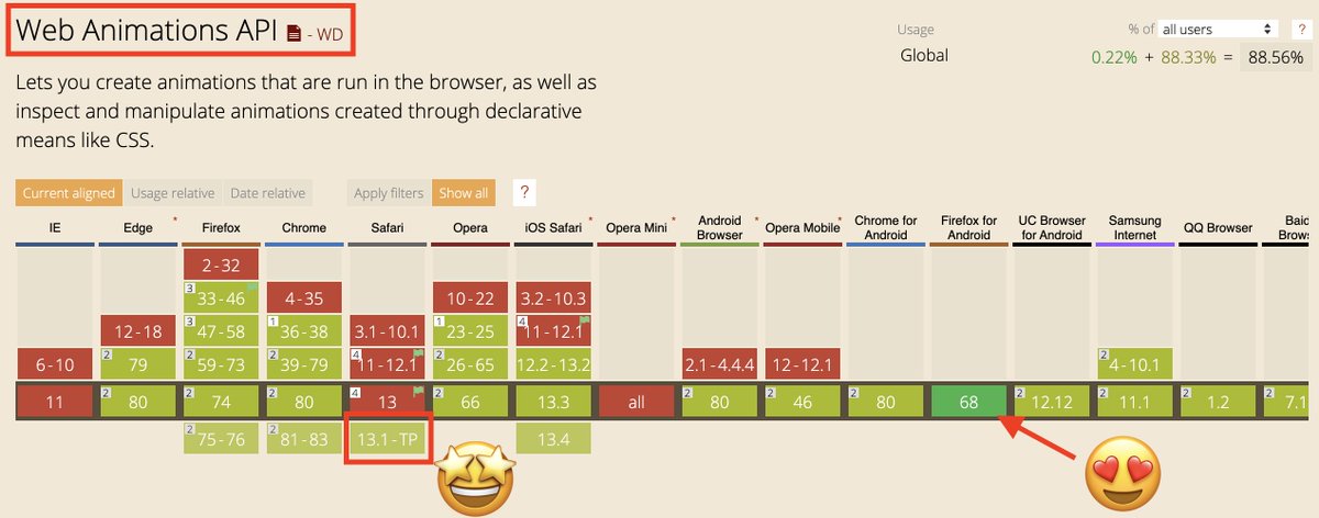 nucliweb's tweet image. Web Animations API status 😊

#WebAnimation #WAAPI #Animation