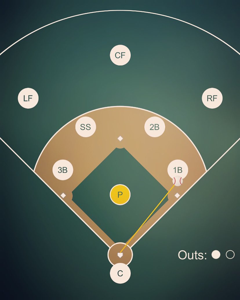 One out, bases empty. Liner to the first baseman. What should the pitcher do? #baseball #thinkingbaseball