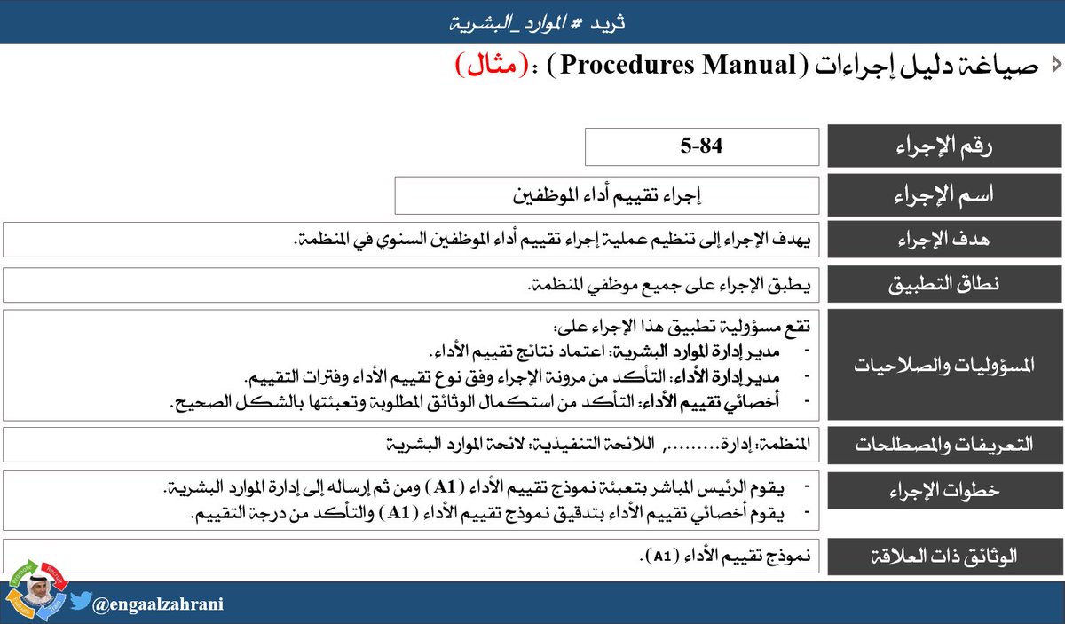 قياس الأداء التحدي والحلول مؤشرات الأداء