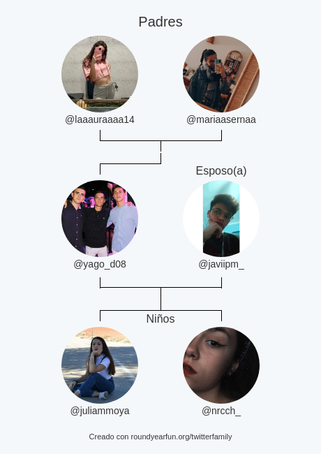 yago_d08's tweet photo. Mi Familia de Twitter:
Padres: @laaauraaaa14 @mariaasernaa
Esposo(a): @javiipm_
Niños: @juliammoya @nrcch_

via https://t.co/XtxKUl5Bww

⠀ https://t.co/TyKS0NK3gW