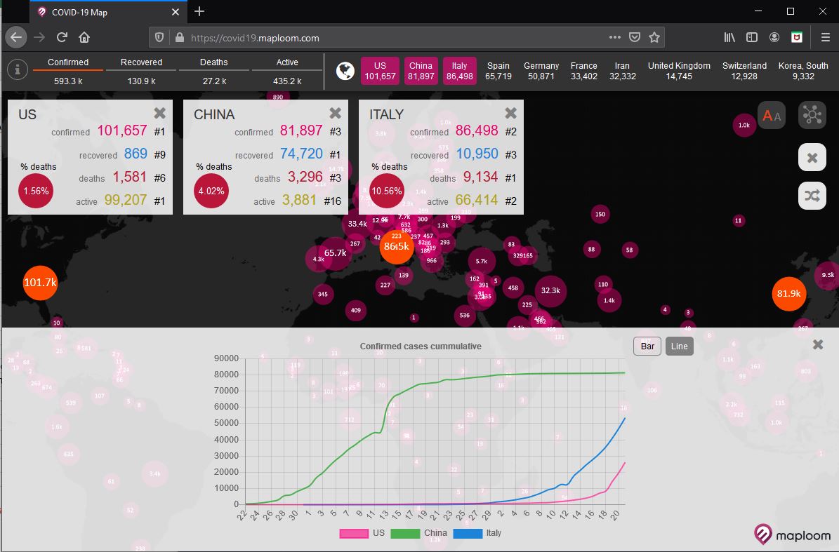 maploom's tweet photo. Compare the evolution of the #COVID19 virus in different countries by adding them to the graphs. https://t.co/XebHcaFosZ https://t.co/eM5Uebx7mS