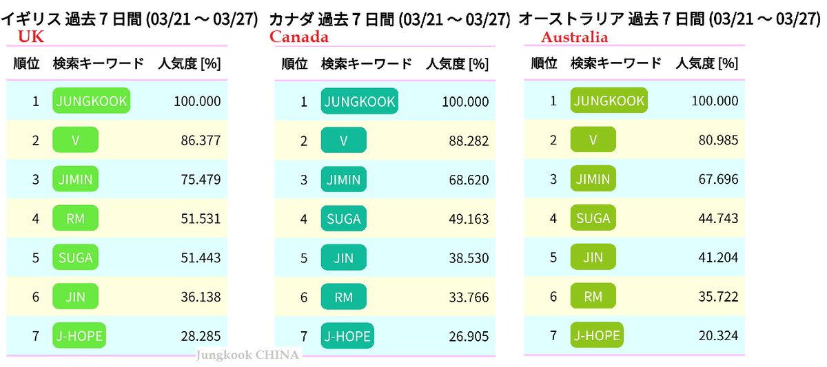 Bts Members Popularity Ranking In India - BTSCROT