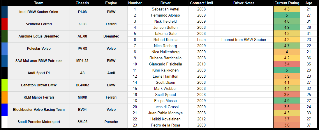 UnofficialF1Sim's tweet photo. UF1/2/3 2008 OFFICIAL ENTRY LISTS: https://t.co/wkppcd97mQ