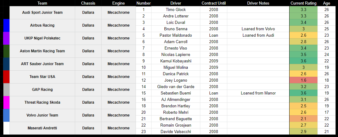 UnofficialF1Sim's tweet photo. UF1/2/3 2008 OFFICIAL ENTRY LISTS: https://t.co/wkppcd97mQ