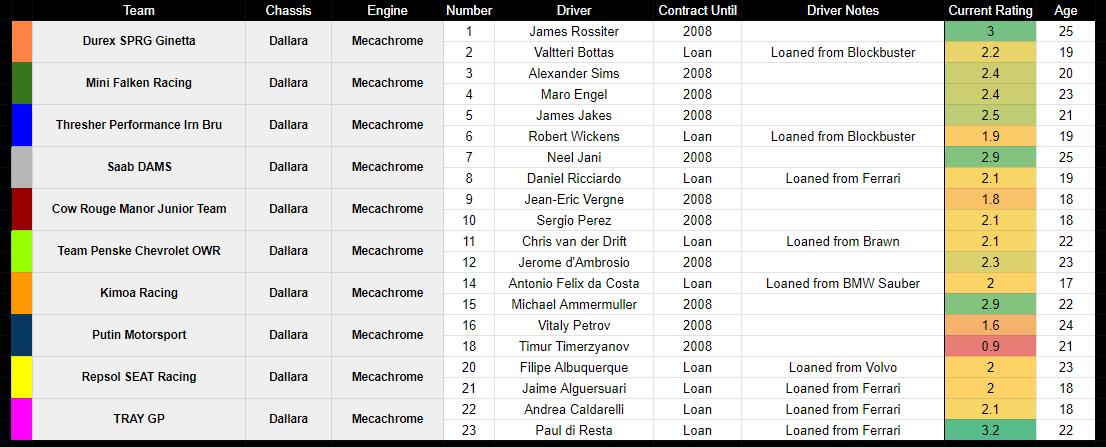 UnofficialF1Sim's tweet photo. UF1/2/3 2008 OFFICIAL ENTRY LISTS: https://t.co/wkppcd97mQ