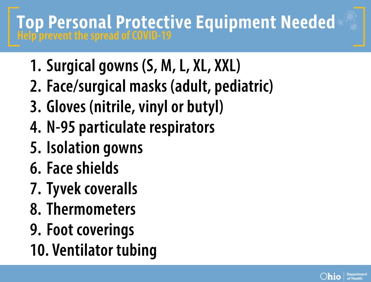 OHdeptofhealth's tweet photo. Here's what we need most in terms of PPE. If you have these items and would like to donate them, please email us at together@governor.ohio.gov #InThisTogetherOhio https://t.co/98FyZce730