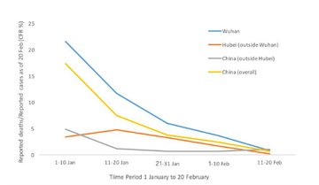  28/39The other option is the final viral backstop (I knew it was wrong to demonise that word - we now have to persuade 50% to like it). You have heard a lot about testing. Right now that's efficiency testing, efficiency of diagnosis.China Data: