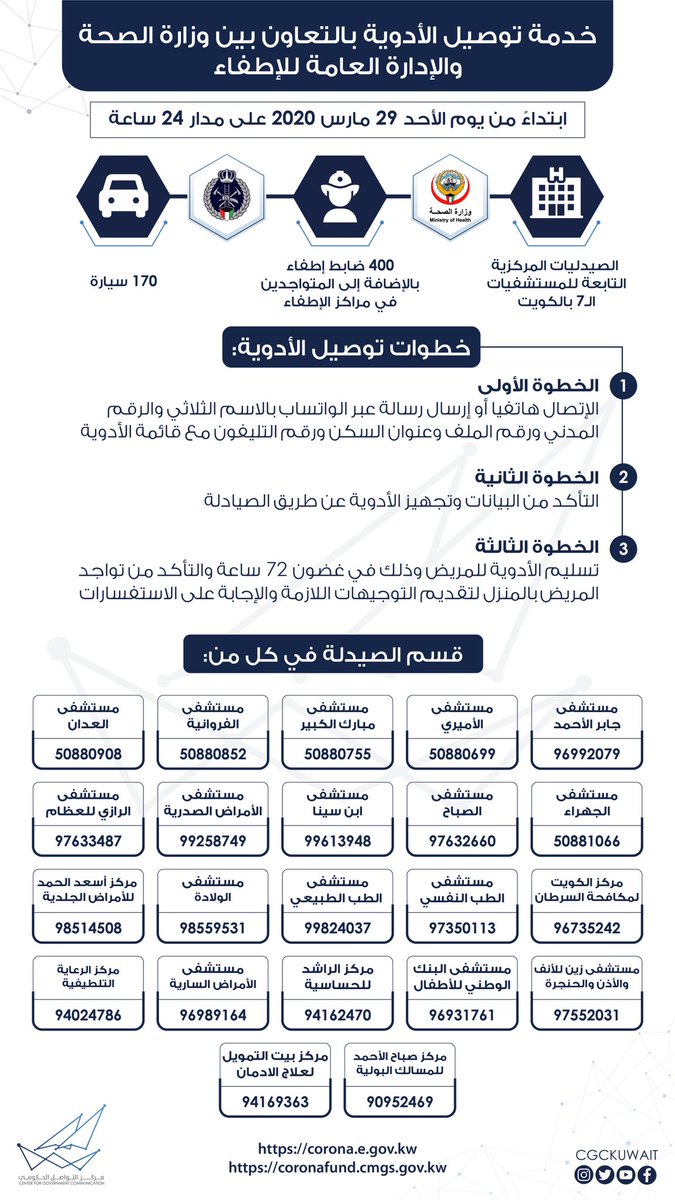 خدمة توصيل الأدوية بالتعاون بين وزارة الصحة والإدارة العامة للإطفاء على مدار ٢٤ ساعة
#CGCKuwait
