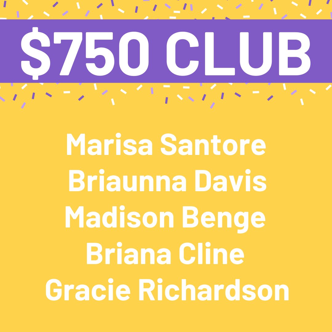 WIURockyTHON's tweet photo. Another special shoutout goes to our participants who have raised $750+ for the kids this year!
#RockyTHON20 https://t.co/KJNBbuMyEp