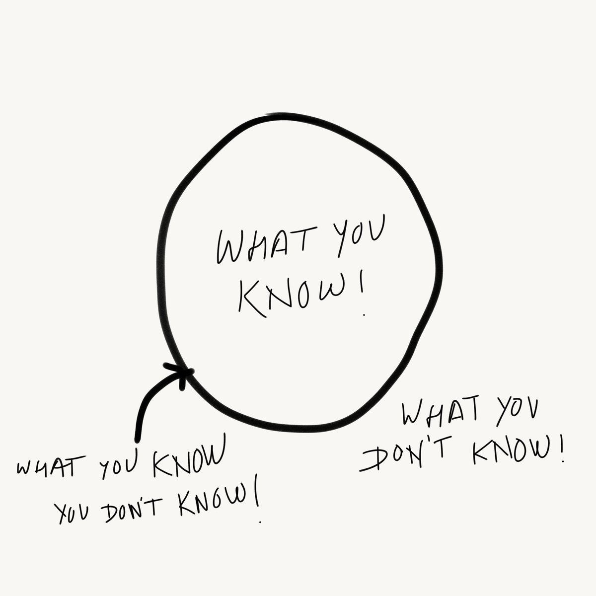 Frank M. Waechter #vaccinated on Twitter: ""The more you know, the more you know what you don't know! What you know is inside a circle, what you don't know is outside of