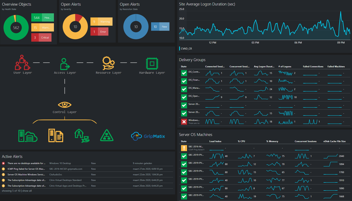 GripMatix's tweet photo. 👉 Pre-release new @SquaredUp Dashboard Pack for #Citrix Monitoring ready and available from https://t.co/L15gWNmamX. Get a free MetrixInsight for CVAD #SCOM MP trial and check it out! 

#squaredup #scom #gripmatix https://t.co/fdG5l0bEY5