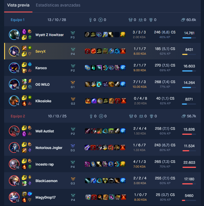 JosevyG's tweet photo. Ganamos el 2º game de Vuelta #GoOSiris @OsirisClub Agradable que los casters reconozcan el trabajo del shot calling y el control de objetivos en @ChillingEsports @ClubHowl Ggs! <3 https://t.co/dfebPTuwL3