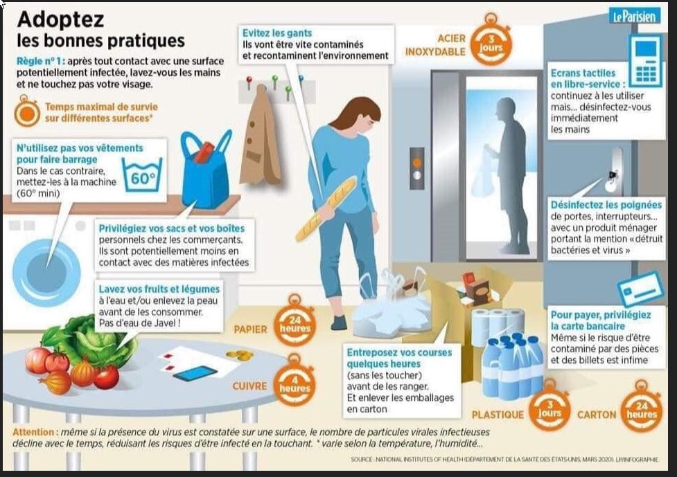 #Coronavirus Quand vous revenez de faire vos courses, de chez votre médecin, quand vous utilisez votre téléphone ou votre ordinateur.... adoptez les bonnes pratiques pour éviter la propagation du virus ⤵️