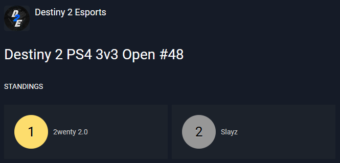 D2EsportsEvents's tweet photo. We congratulate the winners @Team2wenty of the #Destiny2 3v3 tournament #48 on @PlayStation 🏆

🥇@ThyNova
🥇@lMistix
🥇@Smoldeee

Also congratulations to the runner-ups of @slayzdestiny

🥈@Kryushh
🥈@xLFalse
🥈xxKiIlua https://t.co/skio4D3AuS