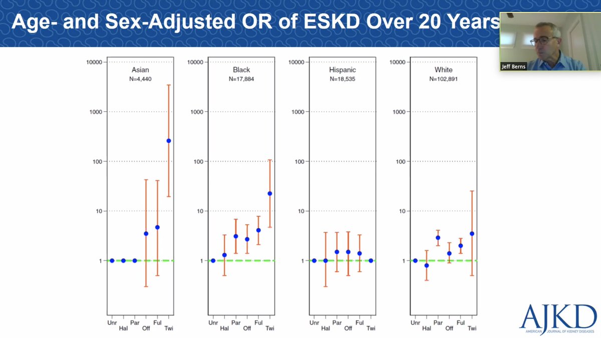 AJKD (@ajkdonline) on Twitter photo Transplant highlights:
Donor-Recipient Relationship & Risk of #ESKD in Live Kidney Donors of Varied Racial Groups buff.ly/2uL5nMI
<a href="/Muzaale_AD/">Abimereki Muzaale</a> <a href="/AllanBMassie/">Allan Massie</a> <a href="/FawazAlAmmary/">Fawaz Al Ammary, MD, PhD, FAST</a> @MaceyLHenderson <a href="/tpurnell1908/">Tanjala Purnell, PhD, MPH, FASN</a> <a href="/cmholscher/">Courtenay Holscher</a> @jgaronzikwang <a href="/EpiSnyder/">Jon J. Snyder, PhD</a> <a href="/KristaLentine/">Krista Lentine, MD,PhD | FASN | FAST</a> <a href="/Dorry_Segev/">Dorry Segev</a> Transplant highlights:
Donor-Recipient Relationship & Risk of #ESKD in Live Kidney Donors of Varied Racial Groups buff.ly/2uL5nMI
<a href="/Muzaale_AD/">Abimereki Muzaale</a> <a href="/AllanBMassie/">Allan Massie</a> <a href="/FawazAlAmmary/">Fawaz Al Ammary, MD, PhD, FAST</a> @MaceyLHenderson <a href="/tpurnell1908/">Tanjala Purnell, PhD, MPH, FASN</a> <a href="/cmholscher/">Courtenay Holscher</a> @jgaronzikwang <a href="/EpiSnyder/">Jon J. Snyder, PhD</a> <a href="/KristaLentine/">Krista Lentine, MD,PhD | FASN | FAST</a> <a href="/Dorry_Segev/">Dorry Segev</a>