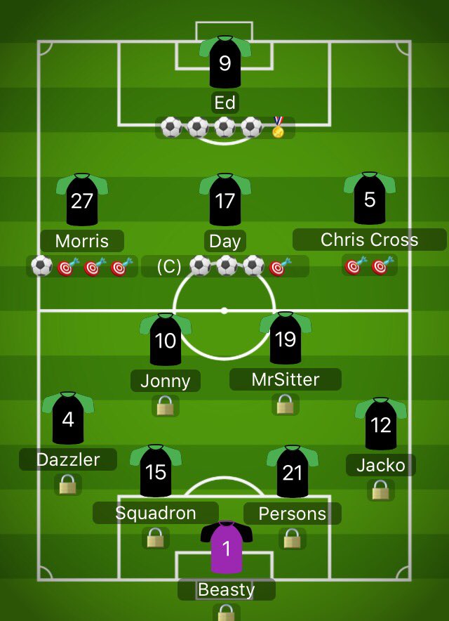 3rd Weekend @VPG_XWL_XB1.

Not a bad night with clean sheet &amp; 8 goals just a shame we only got 4 points.

✅SD 6-0 <a href="/TEAMSPIRT/">TeamSpiritProClub</a>
Day ⚽️⚽️⚽️🎯
<a href="/Peckington1/">Peckington</a> ⚽️⚽️⚽️🏅
<a href="/FIFAMorrisio/">Brandon Morris (Silent Morris)</a> 🎯🎯🎯
<a href="/No5Gumbo/">GumboNo5</a> 🎯

🤝SD 2-2 @_Team_qF
<a href="/FIFAMorrisio/">Brandon Morris (Silent Morris)</a> ⚽️
<a href="/No5Gumbo/">GumboNo5</a> 🎯
<a href="/Peckington1/">Peckington</a> ⚽️