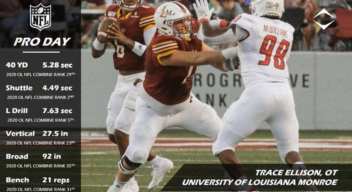 TraceEllison's tweet image. Due to the impact of COVID-19 most pro days including mine were cancelled.Thankfully Atlet sports decided to have a pro day for us and video it and use laser and hand times to record our results. I’m thankful for getting the opportunity to work with them and and everyone involved