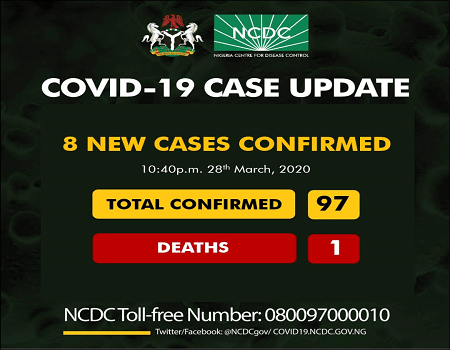 nigeriantribune's tweet photo. COVID-19: Oyo records four news cases, Kaduna gets one as total hits 97 https://t.co/bjlxUEeivx https://t.co/rzqpCO8xBc