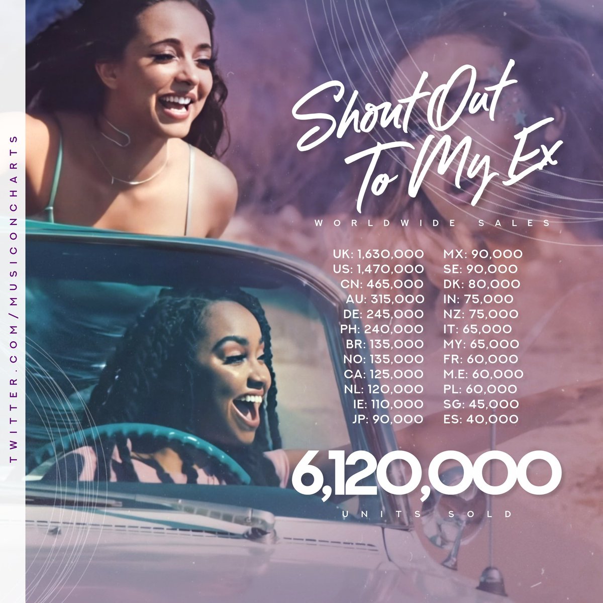 Music On Charts Shout Out To My Ex Worldwide Sales Music On Charts Shout Out To My Ex Worldwide Sales