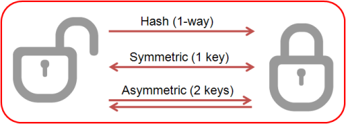 three_cube's tweet image. Cryptography Basics, Part 1 #cryptography #cryptographybasics #cybersecurity #cyberwarrior

bit.ly/2BSWMrR