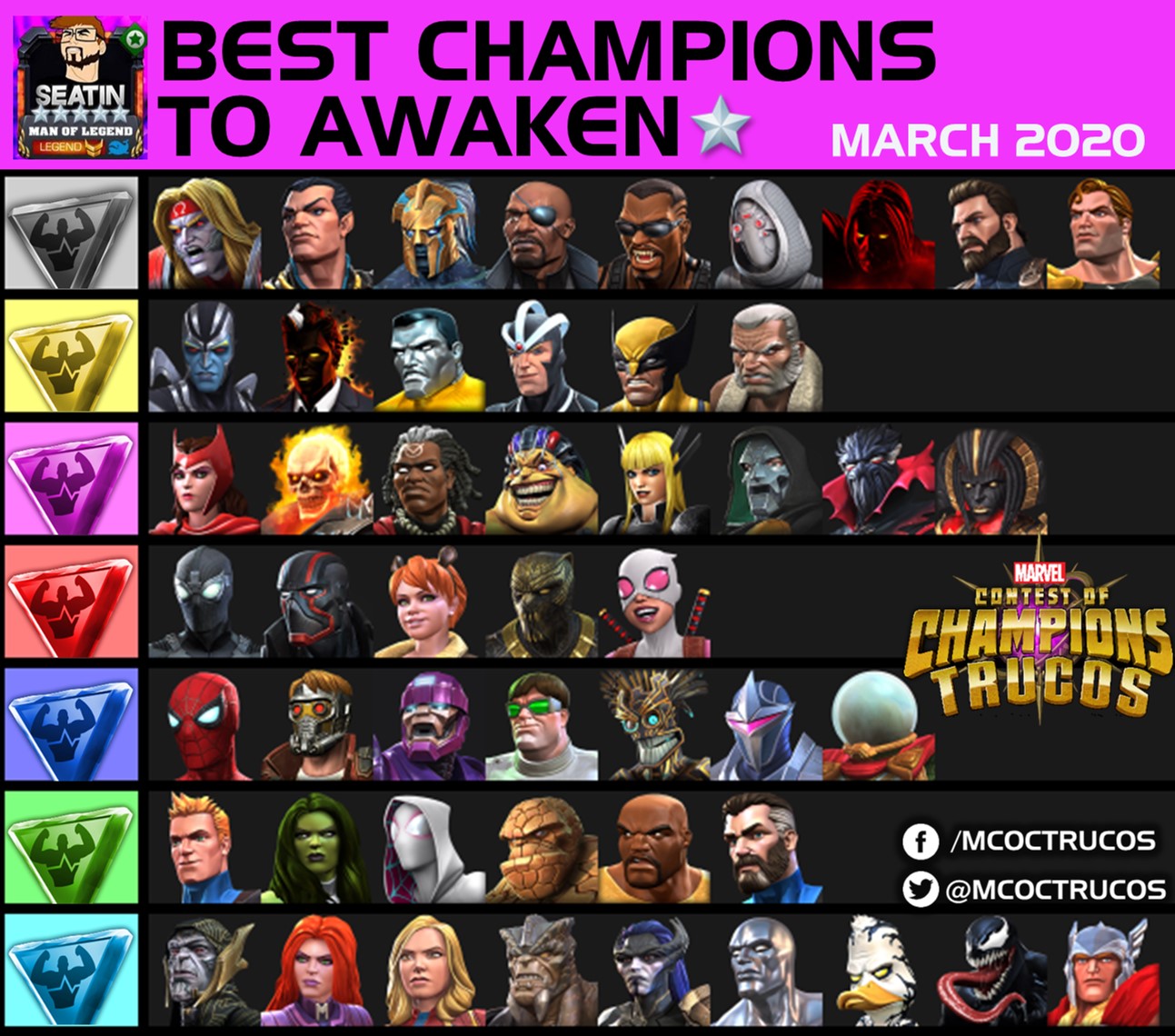 Marvel Contest of Champions tier list - The best (and worst) characters