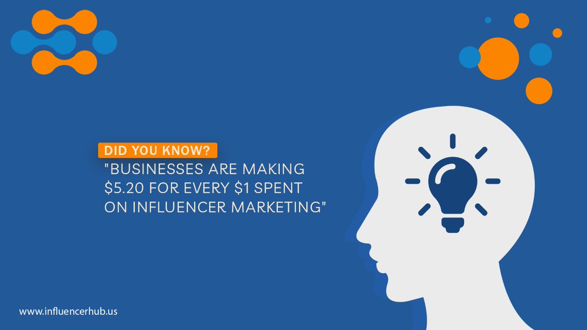 Influencerrhub's tweet photo. Fact of the Day: "Businesses are making $5.20 for every $1 spent on Influencer Marketing"
#factoftheday #marketingtips #digitalmarketingagency #affiliatemarketing #portal #affiliates #collab #follow #influencermarketing #influencers #brands #brand #influenceispower #inspire https://t.co/9m6dIjFJ2h