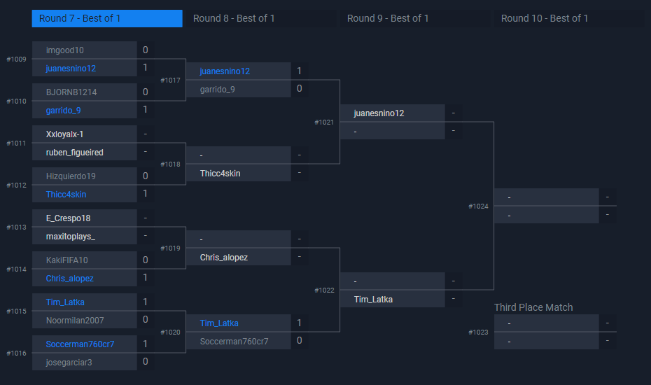 From the original 844 participants that entered the <a href="/KickIt3v3Soccer/">KickIt3v3Soccer</a> $500 Fifa Tournament, we’re now down to the FINAL 16! 

Well done to everyone who’s made it this far! 
#LiveTheBattle