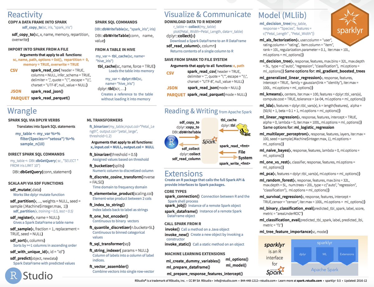 gp_pulipaka's tweet image. #DataScience in #ApacheSpark with #Sparklyr. #BigData #Analytics #AI #MachineLearning #DeepLearning #IoT #IIoT #PyTorch #Python #RStats #Java #JavaScript #ReactJS #GoLang #CloudComputing #Serverless #DataScientist #Linux #Programming #Coding #100DaysofCode
bit.ly/2UHDNct
