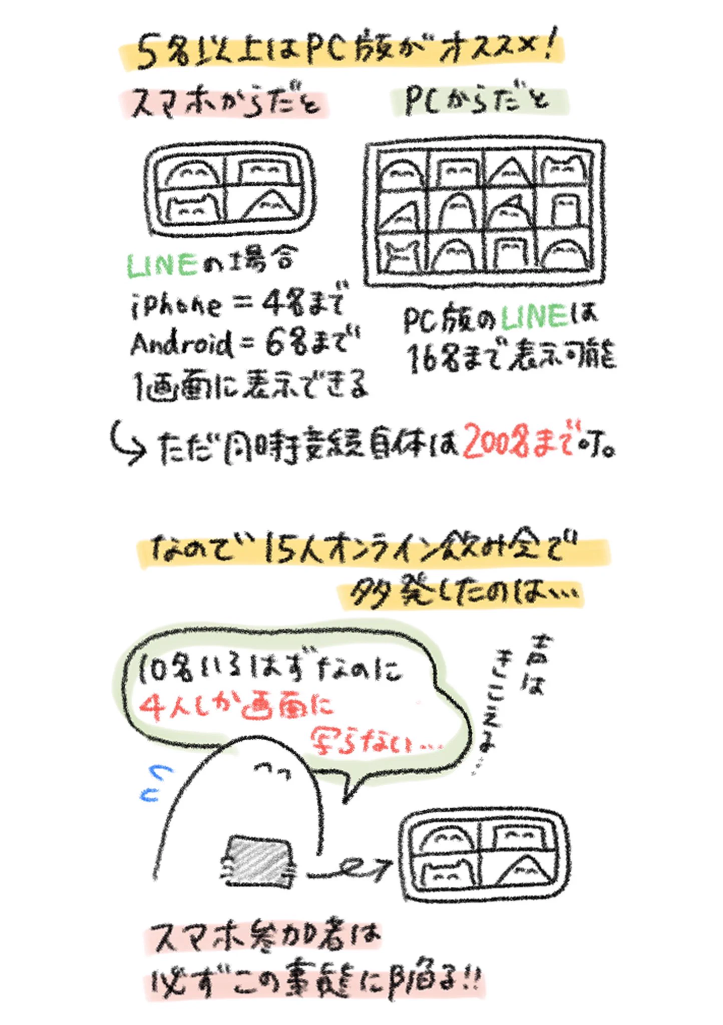 今だからこそ試してみたい？スマホやPCを使ったオンライン飲み会のススメ！