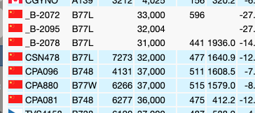 charleseblack's tweet photo. decent amount of Chinese cargo in US airspace this evening, given the circumstances https://t.co/4IbzYaLWDa